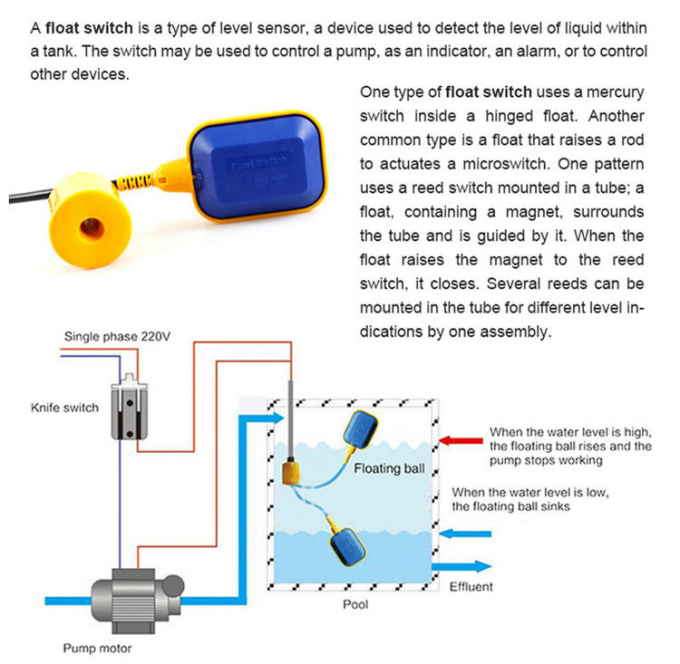 IP68 Float Level Switch for Water Tanks & Pumps